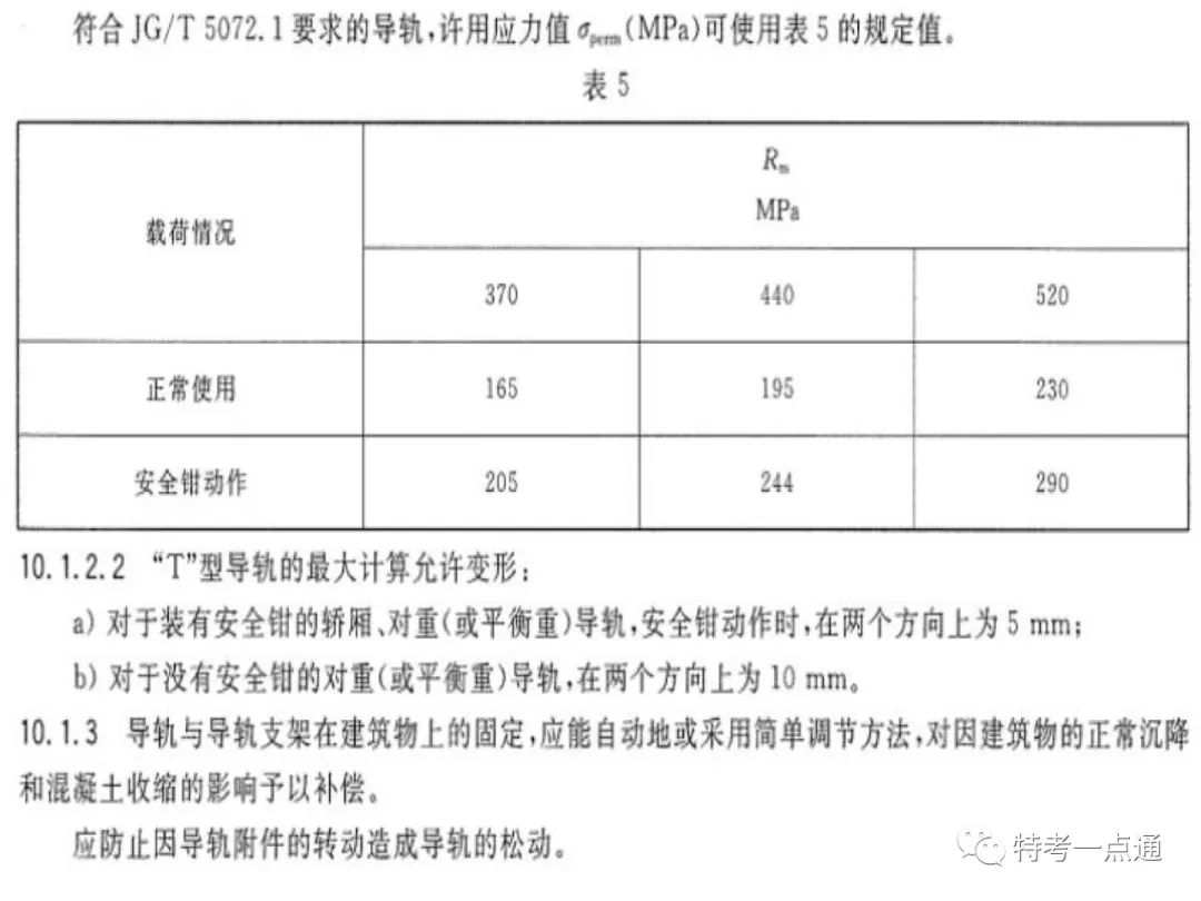 电梯检验师培训常用计算讲解(附下载) 电梯检验师培训常用计算讲解(附下载)
