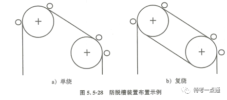 2023年电梯检验师部分考试真题（网友回忆版）