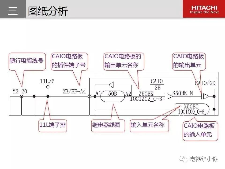 日立电梯MCA维保培训（图文讲解）
