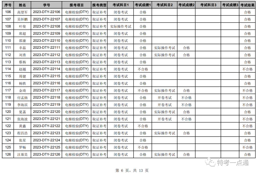 湖北：2023年电梯检验员补考成绩公布，考试通过率60%