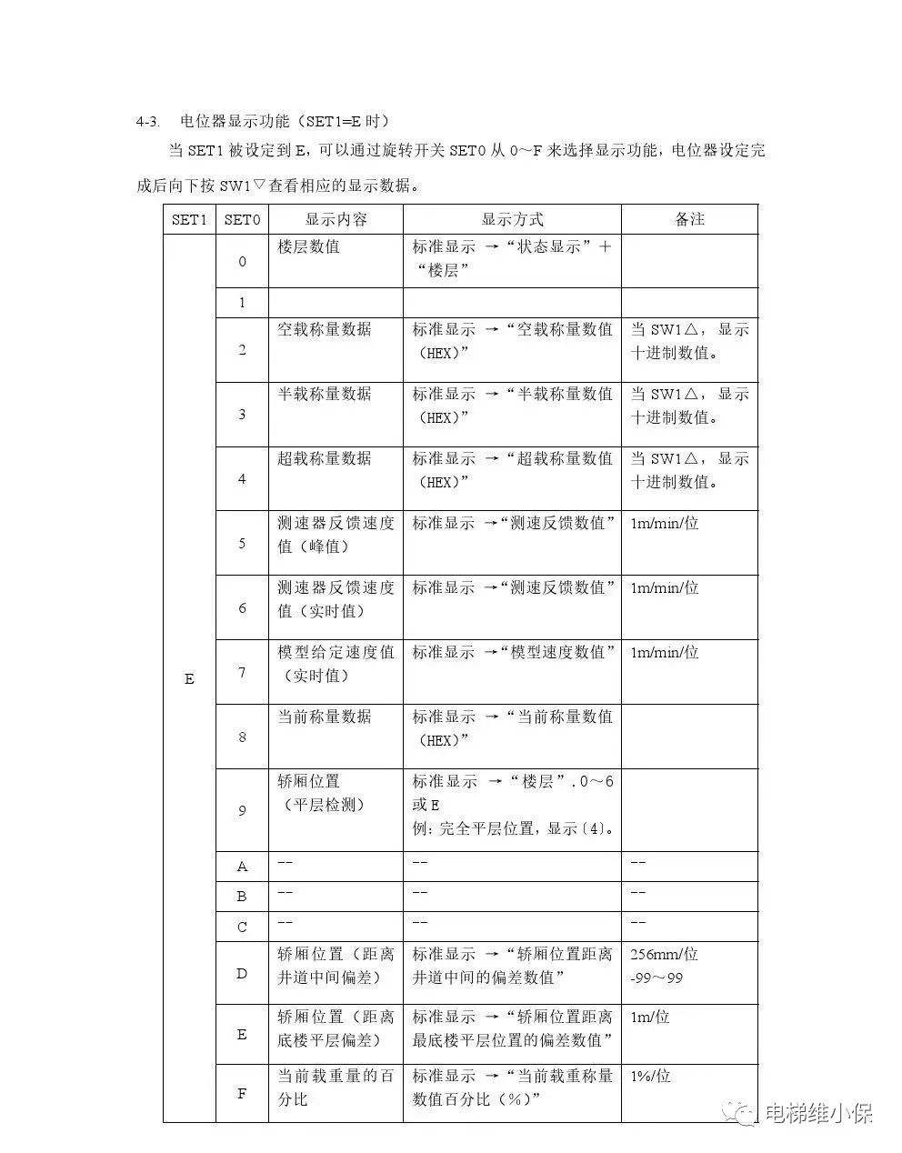 三菱电梯Nexway调试资料→ 三菱电梯Nexway调试资料→
