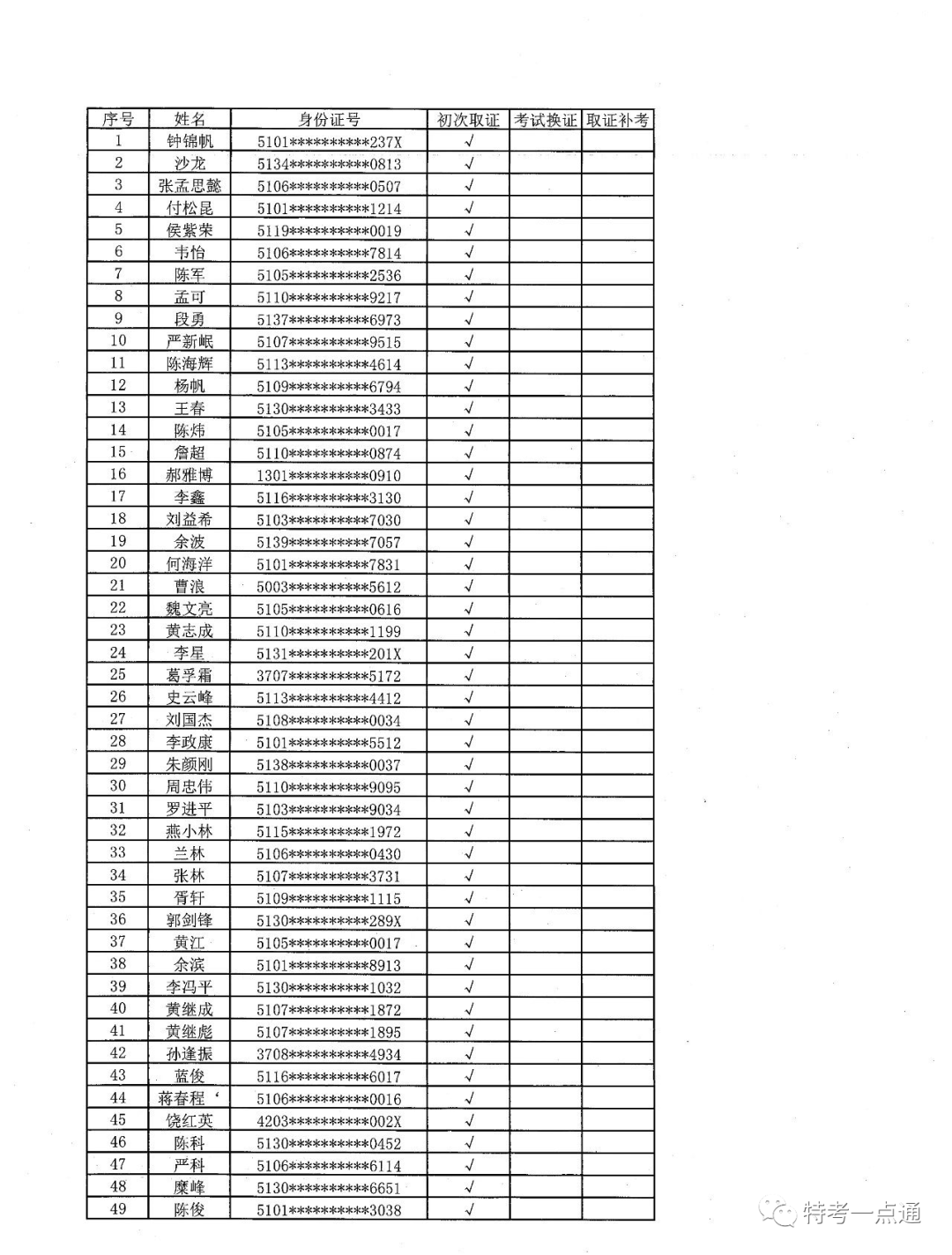 四川：电梯检验员最新考试通知