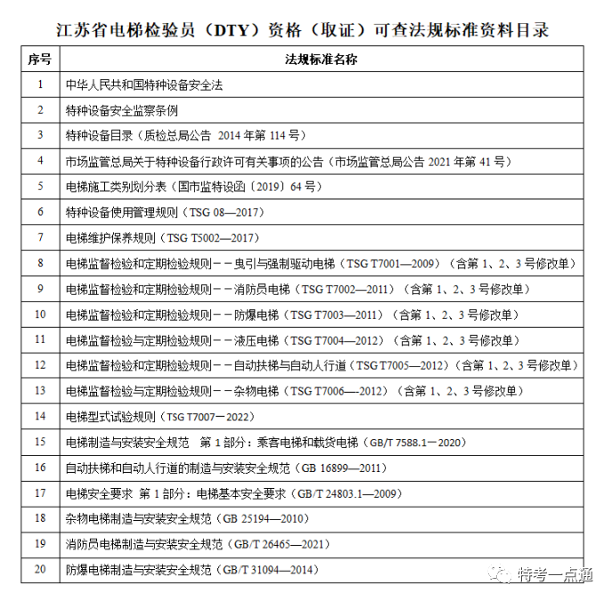 江苏：2023年电梯检验员（DTY）考试通知-图片4