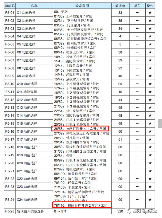 美迪斯电梯默纳克系统报E37解决过程 美迪斯电梯默纳克系统报E37解决过程-图片3