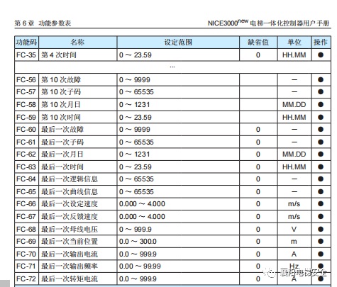 美迪斯电梯默纳克系统报E37解决过程 美迪斯电梯默纳克系统报E37解决过程-图片2