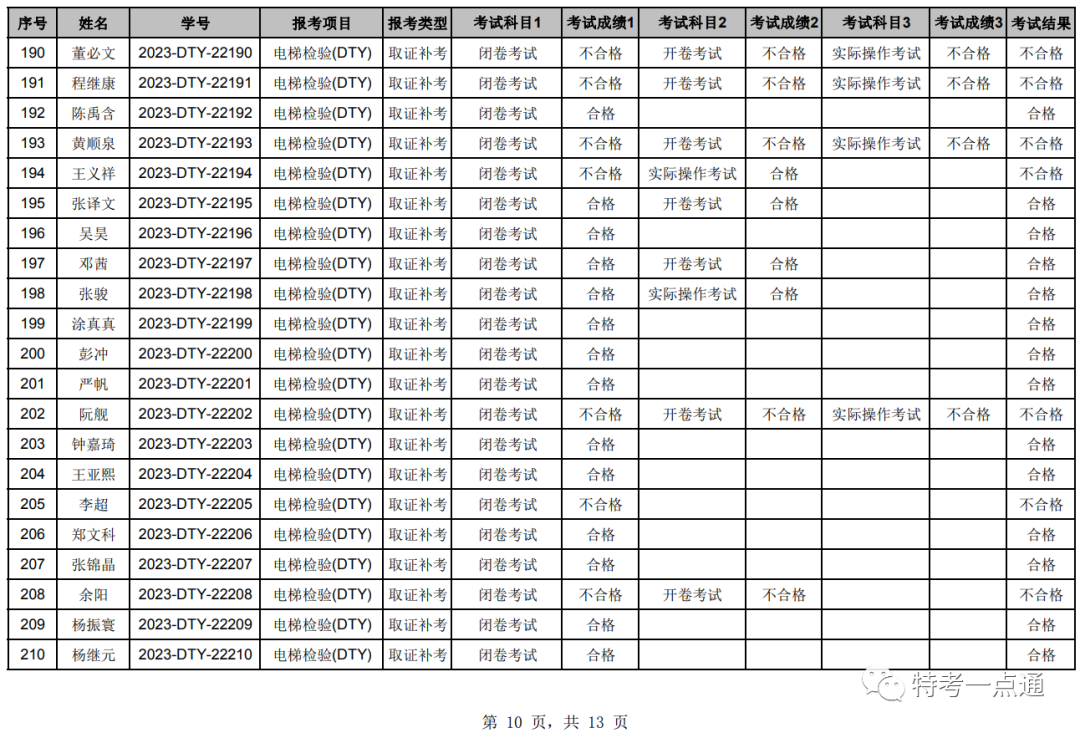 湖北：2023年电梯检验员补考成绩公布，考试通过率60%