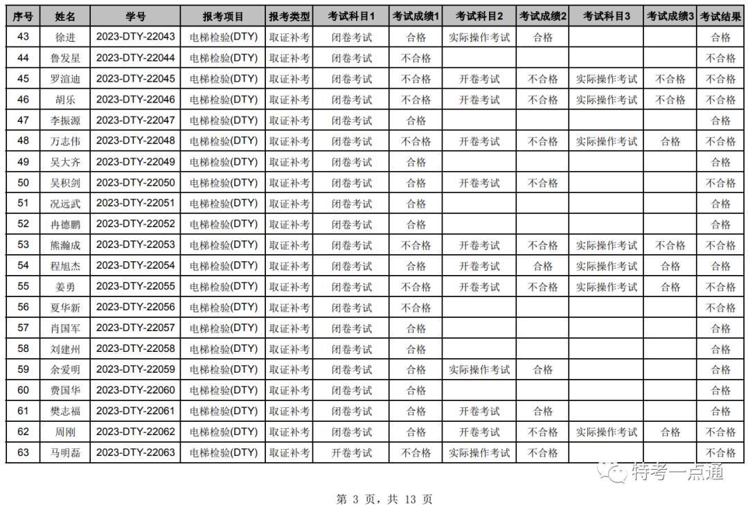 湖北：2023年电梯检验员补考成绩公布，考试通过率60%