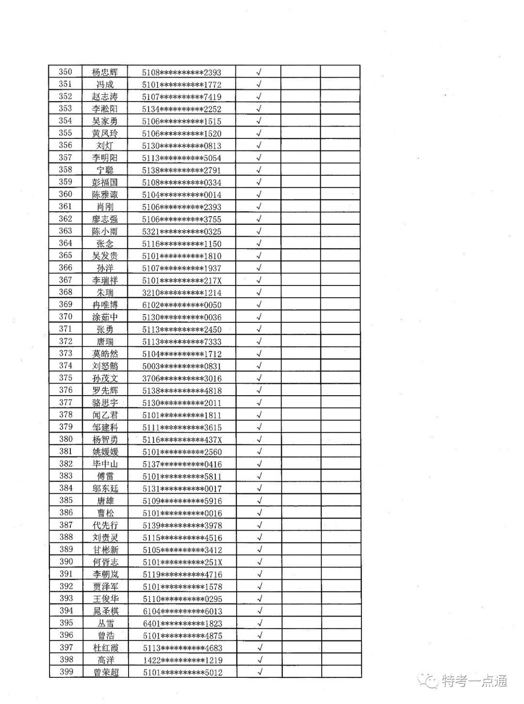 四川：电梯检验员最新考试通知