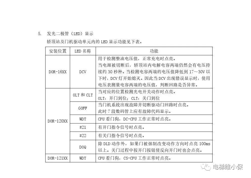 三菱电梯Nexway调试资料→ 三菱电梯Nexway调试资料→