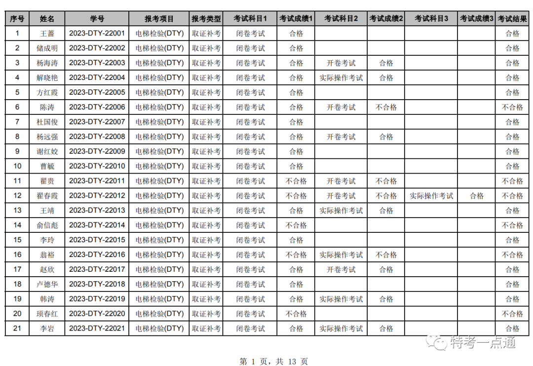 湖北：2023年电梯检验员补考成绩公布，考试通过率60%