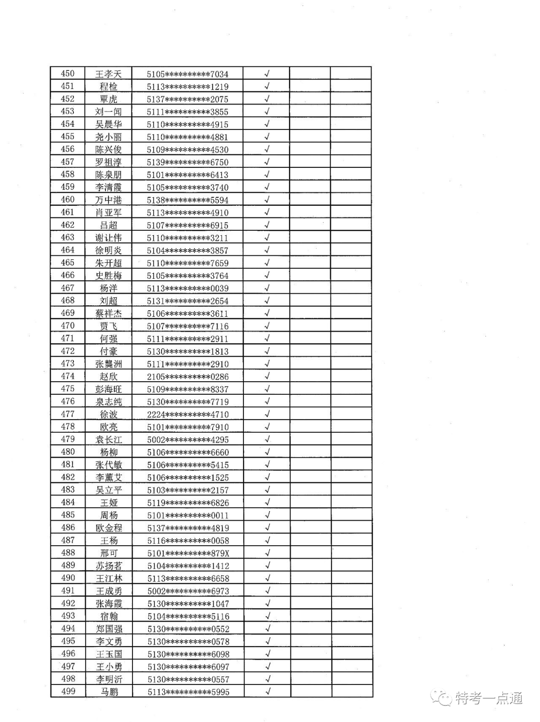 四川：电梯检验员最新考试通知