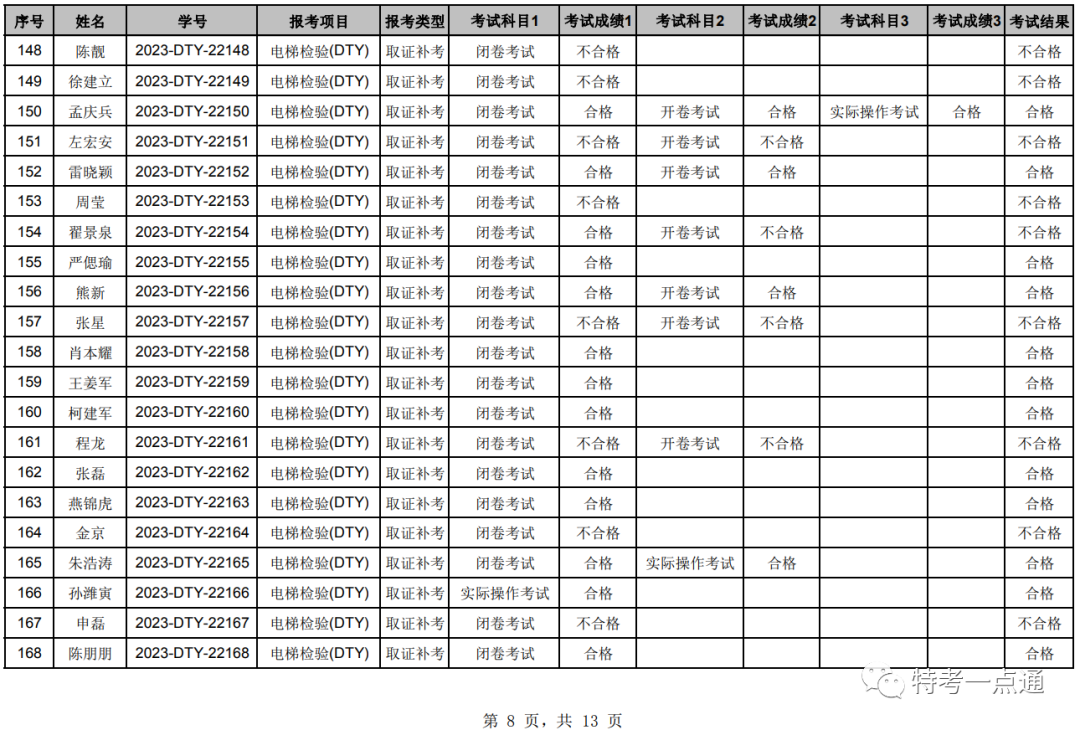 湖北：2023年电梯检验员补考成绩公布，考试通过率60%