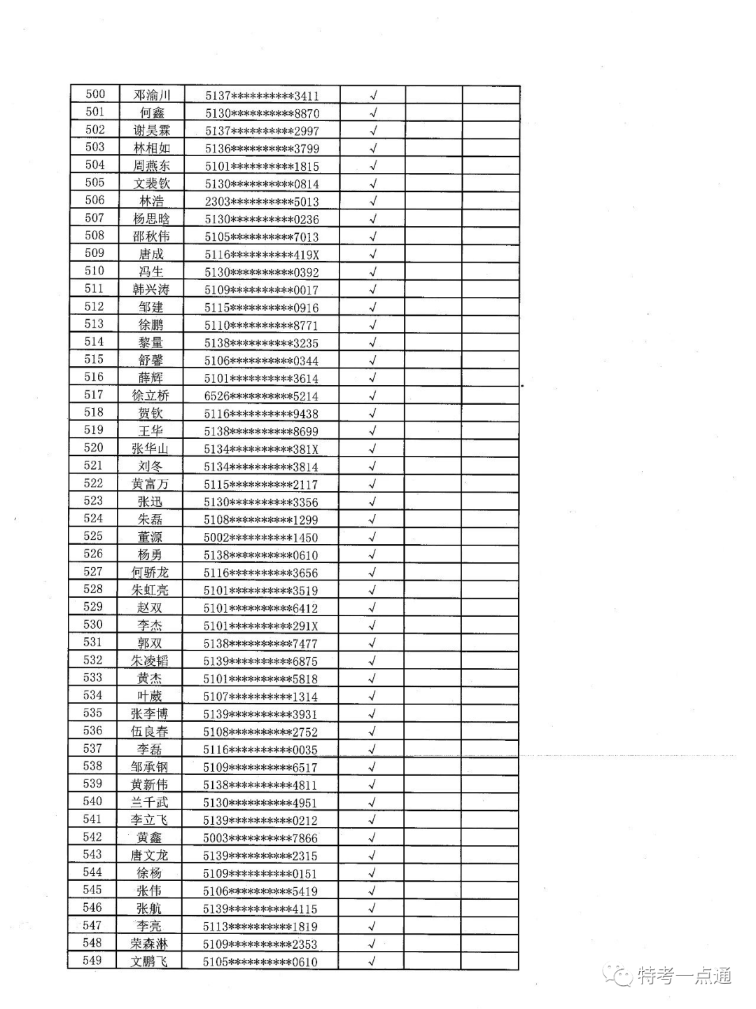 四川：电梯检验员最新考试通知