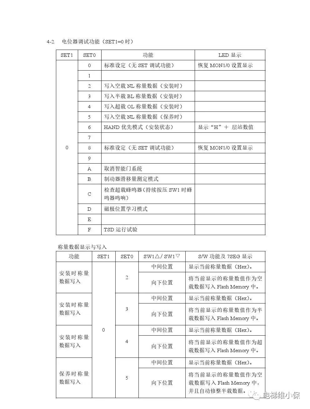 三菱电梯Nexway调试资料→ 三菱电梯Nexway调试资料→
