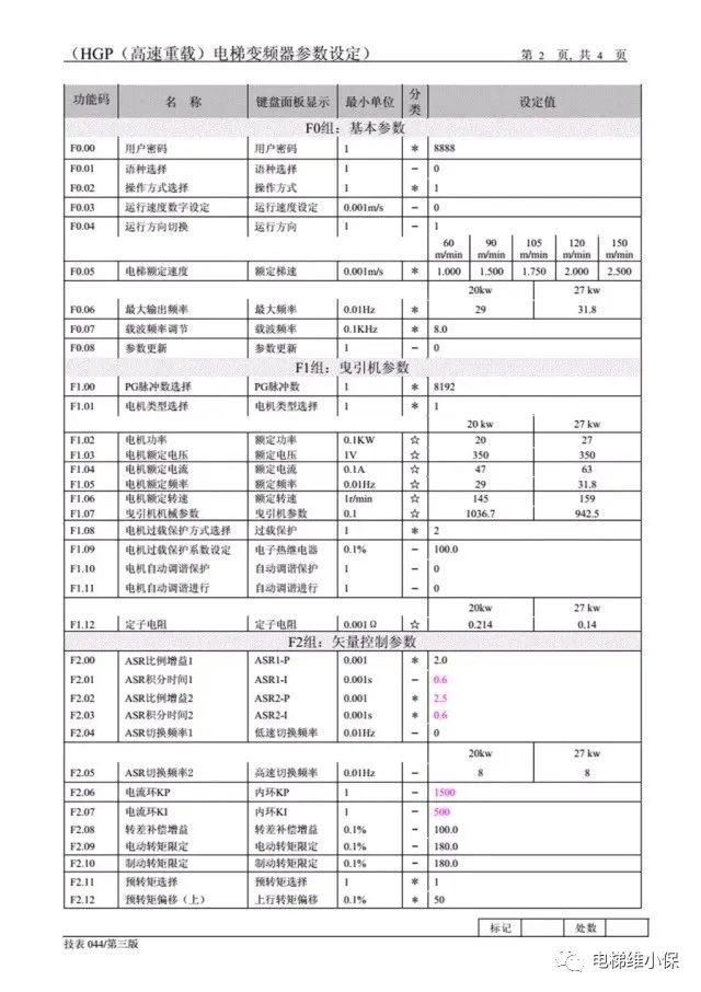 日立HGP电梯变频器参数设定 日立HGP电梯变频器参数设定