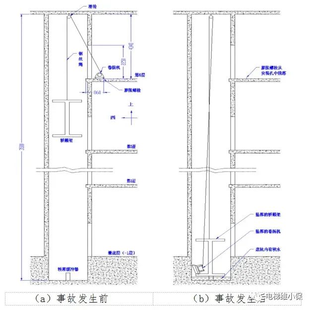膨胀螺丝固定的卷扬机吊电梯轿厢安装电梯导轨，2人带轿厢坠落底坑身亡...