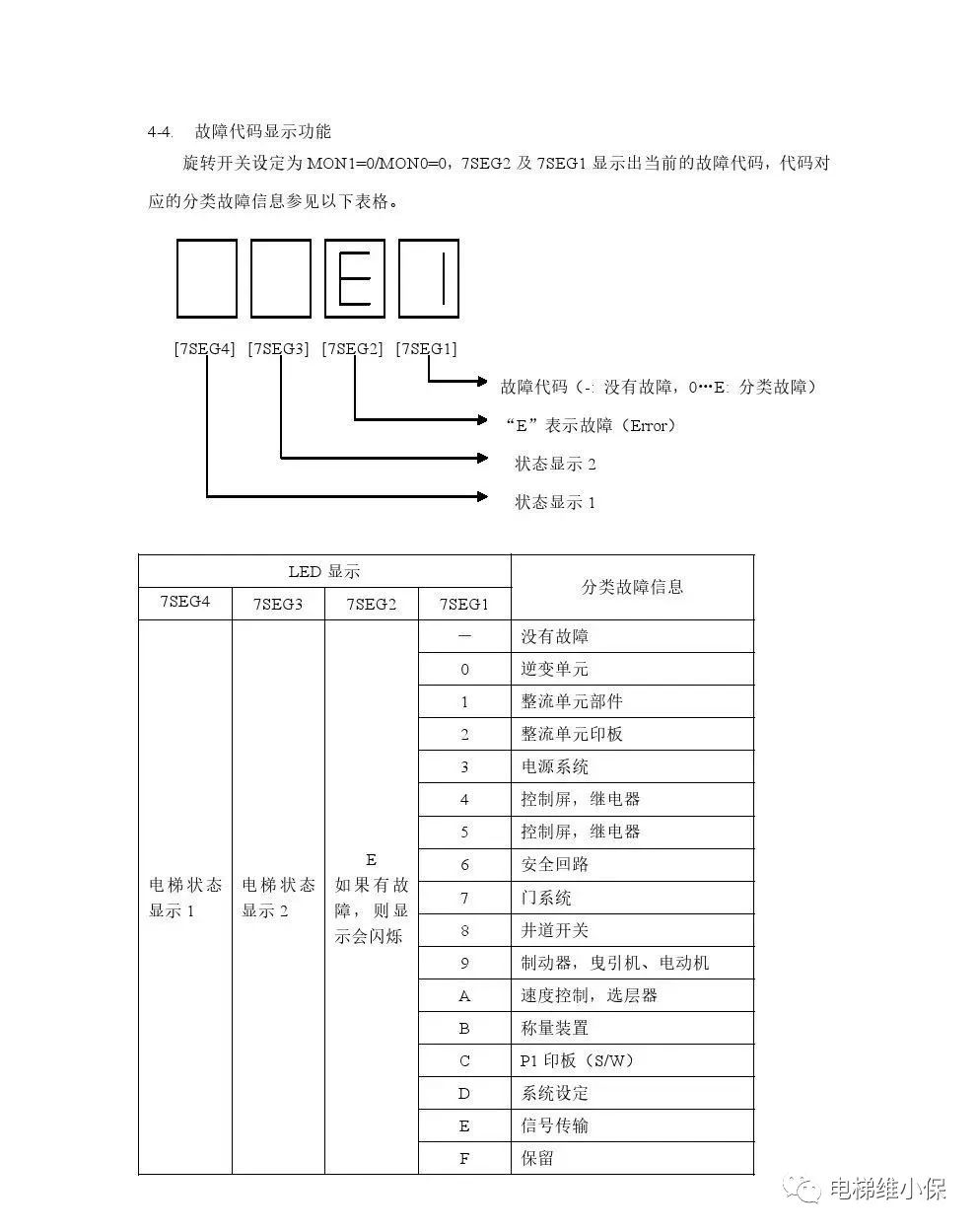 三菱电梯Nexway调试资料→ 三菱电梯Nexway调试资料→