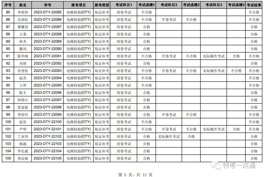 湖北：2023年电梯检验员补考成绩公布，考试通过率60%