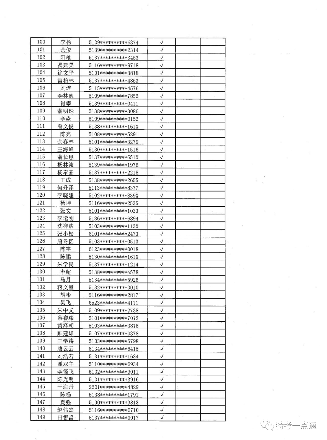四川：电梯检验员最新考试通知