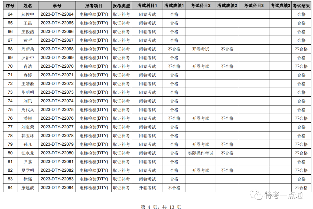 湖北：2023年电梯检验员补考成绩公布，考试通过率60%