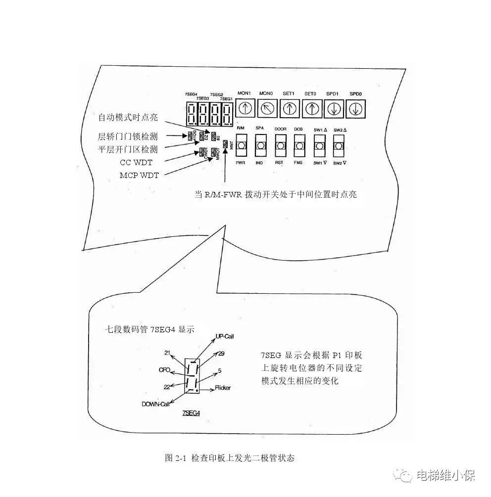 三菱电梯Nexway调试资料→ 三菱电梯Nexway调试资料→