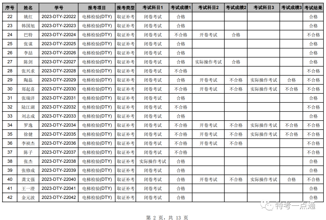 湖北：2023年电梯检验员补考成绩公布，考试通过率60%