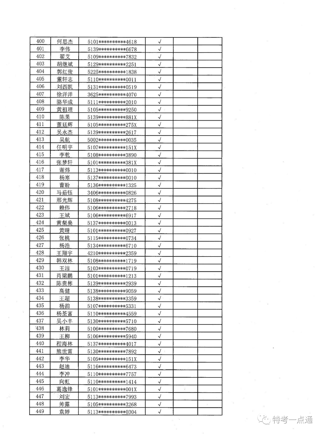 四川：电梯检验员最新考试通知