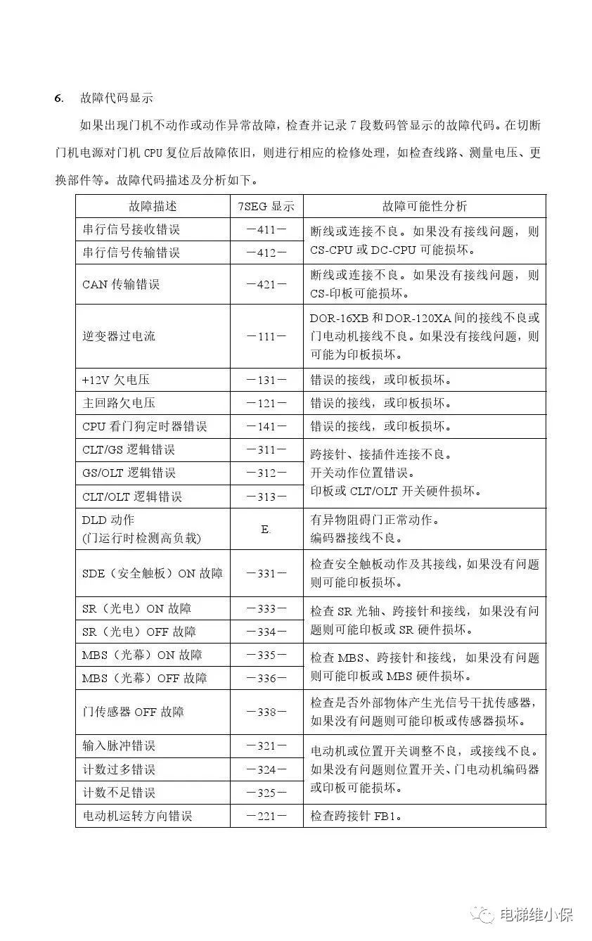 三菱电梯Nexway调试资料→ 三菱电梯Nexway调试资料→
