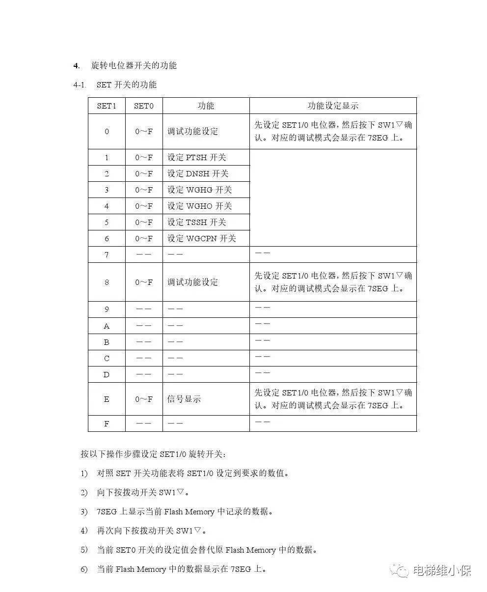 三菱电梯Nexway调试资料→ 三菱电梯Nexway调试资料→
