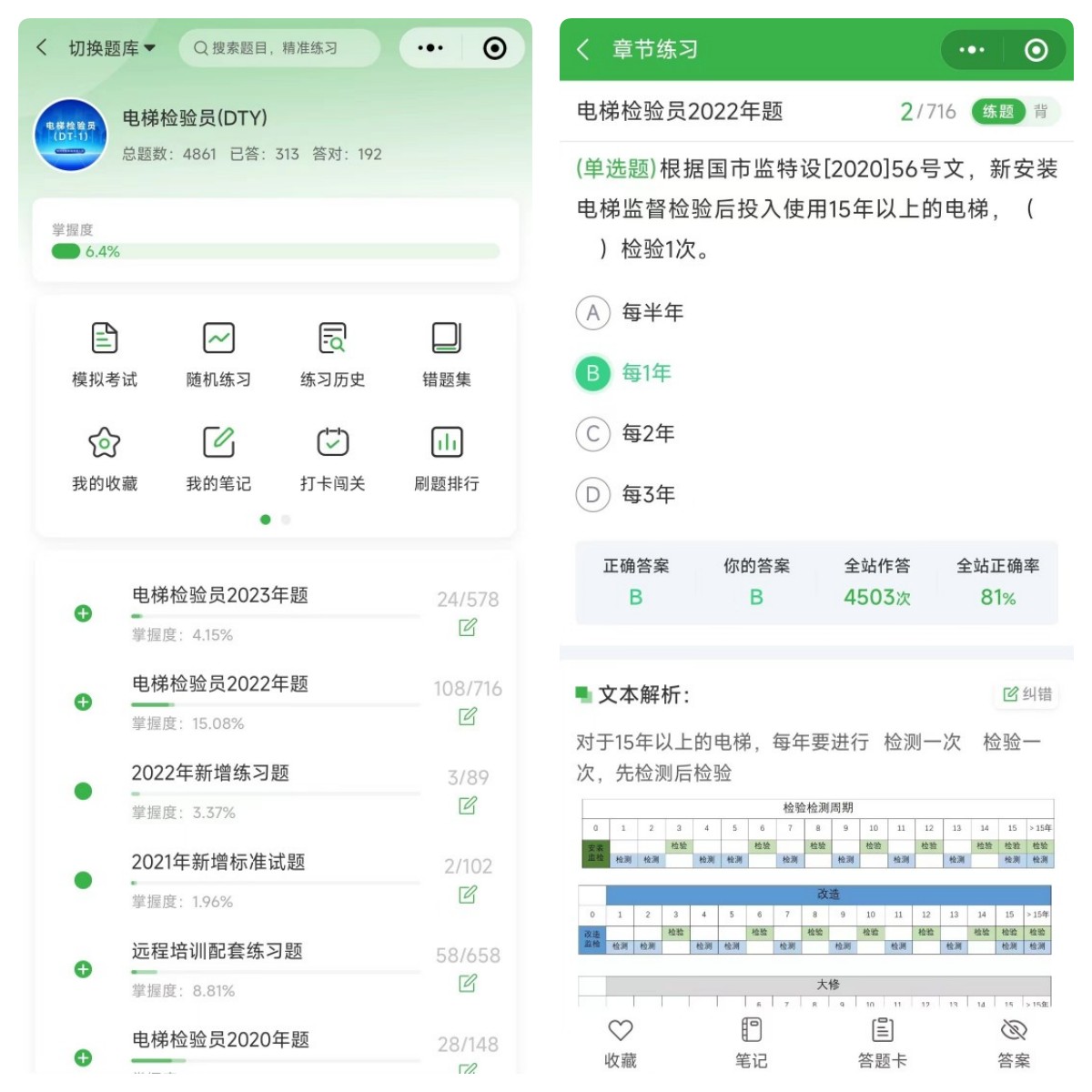 备考电梯检验员、电梯检验师考试,用特考一点通-图片1
