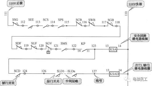 电梯电气维修知识