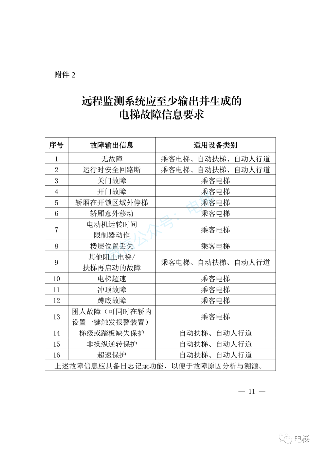 新规：电梯机房必须安装空调！轿厢必须安装视频监控！-图片10