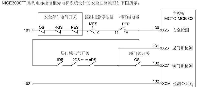 默纳克电梯故障排行榜！