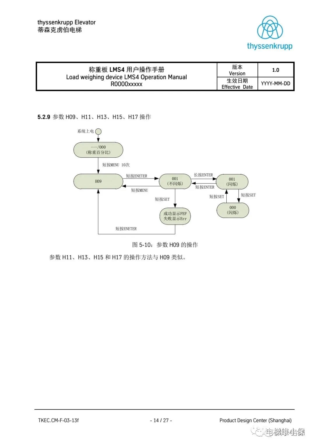 蒂森LMS4称重板操作手册 蒂森LMS4称重板操作手册