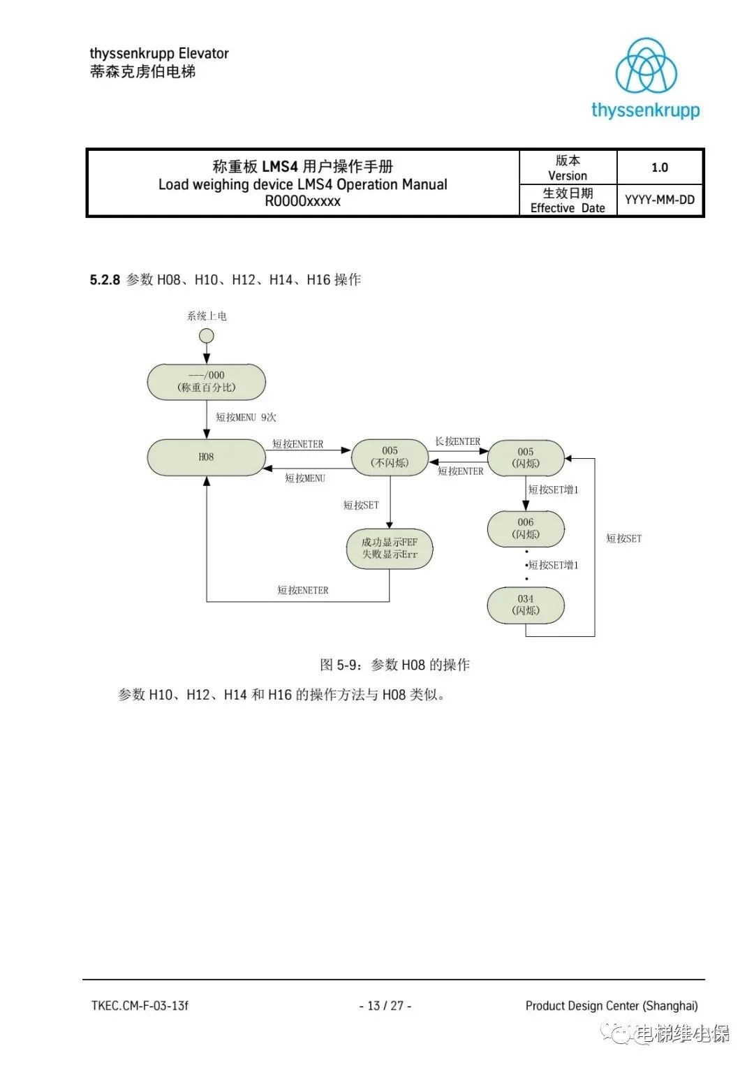 蒂森LMS4称重板操作手册 蒂森LMS4称重板操作手册