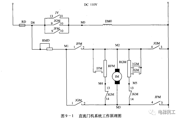 电梯电气维修知识