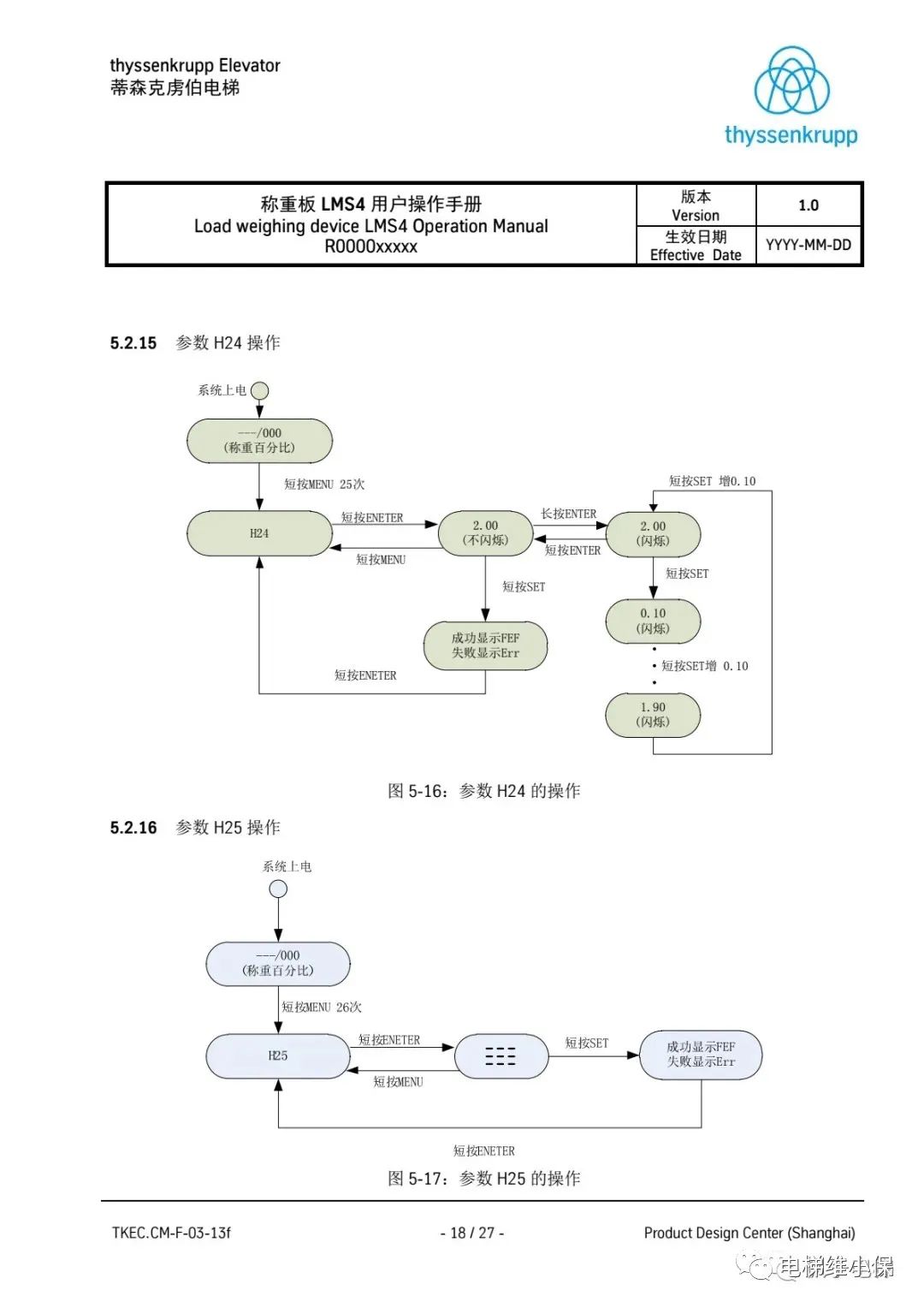 蒂森LMS4称重板操作手册 蒂森LMS4称重板操作手册