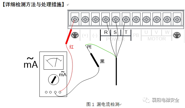电梯一运行就跳闸，可能是什么原因？