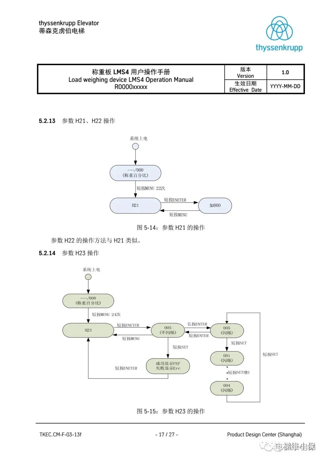 蒂森LMS4称重板操作手册 蒂森LMS4称重板操作手册