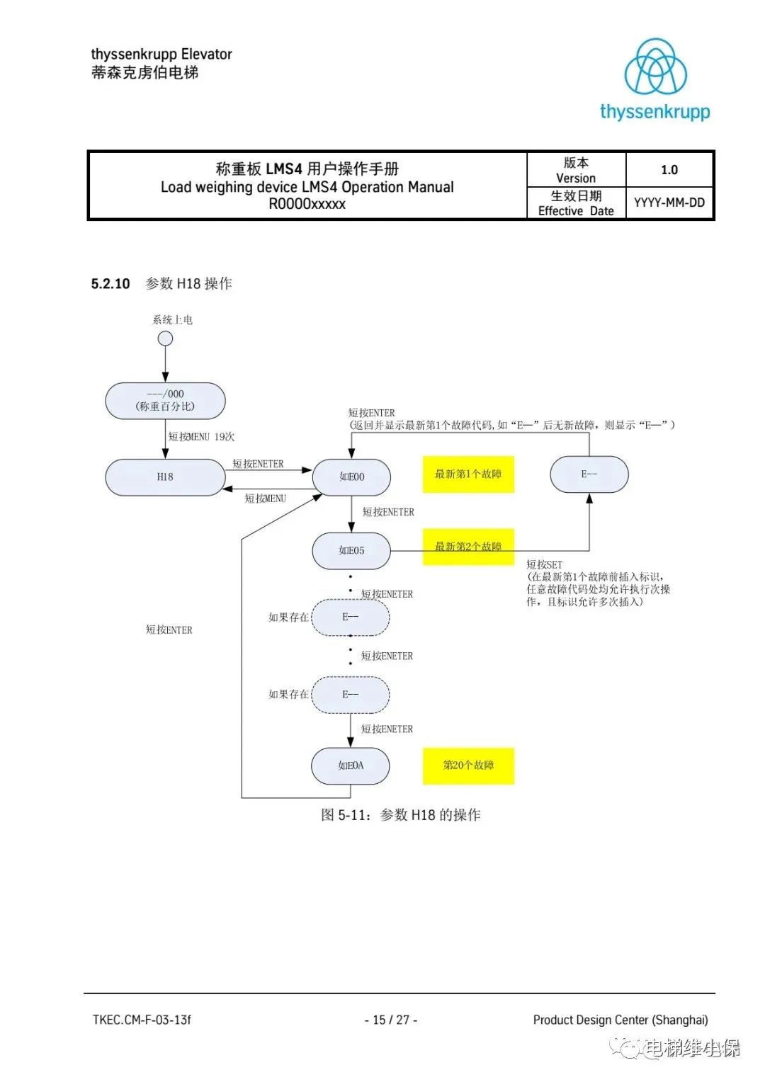 蒂森LMS4称重板操作手册 蒂森LMS4称重板操作手册