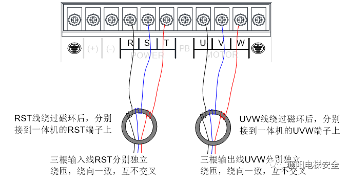电梯一运行就跳闸，可能是什么原因？