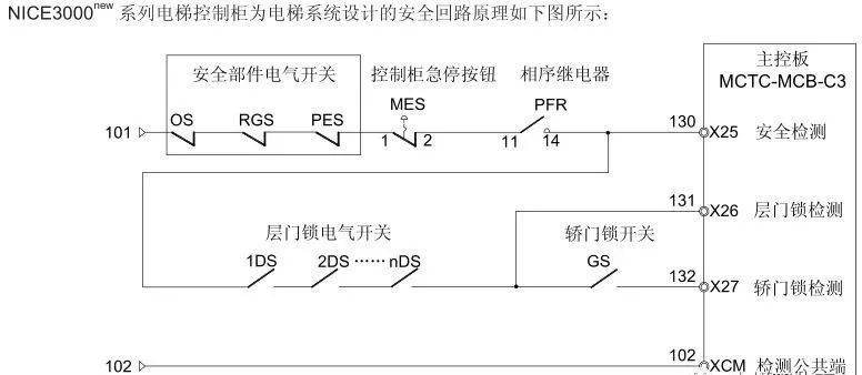 默纳克电梯故障排行榜！