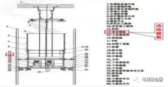 电梯安装工导轨作业中，不幸坠亡！日立电梯将安装违法转包！（含事故调查报告全文）