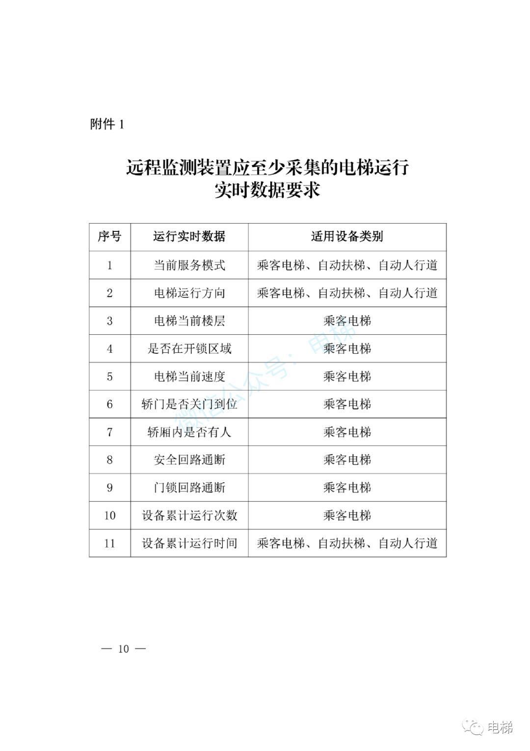 新规：电梯机房必须安装空调！轿厢必须安装视频监控！-图片9