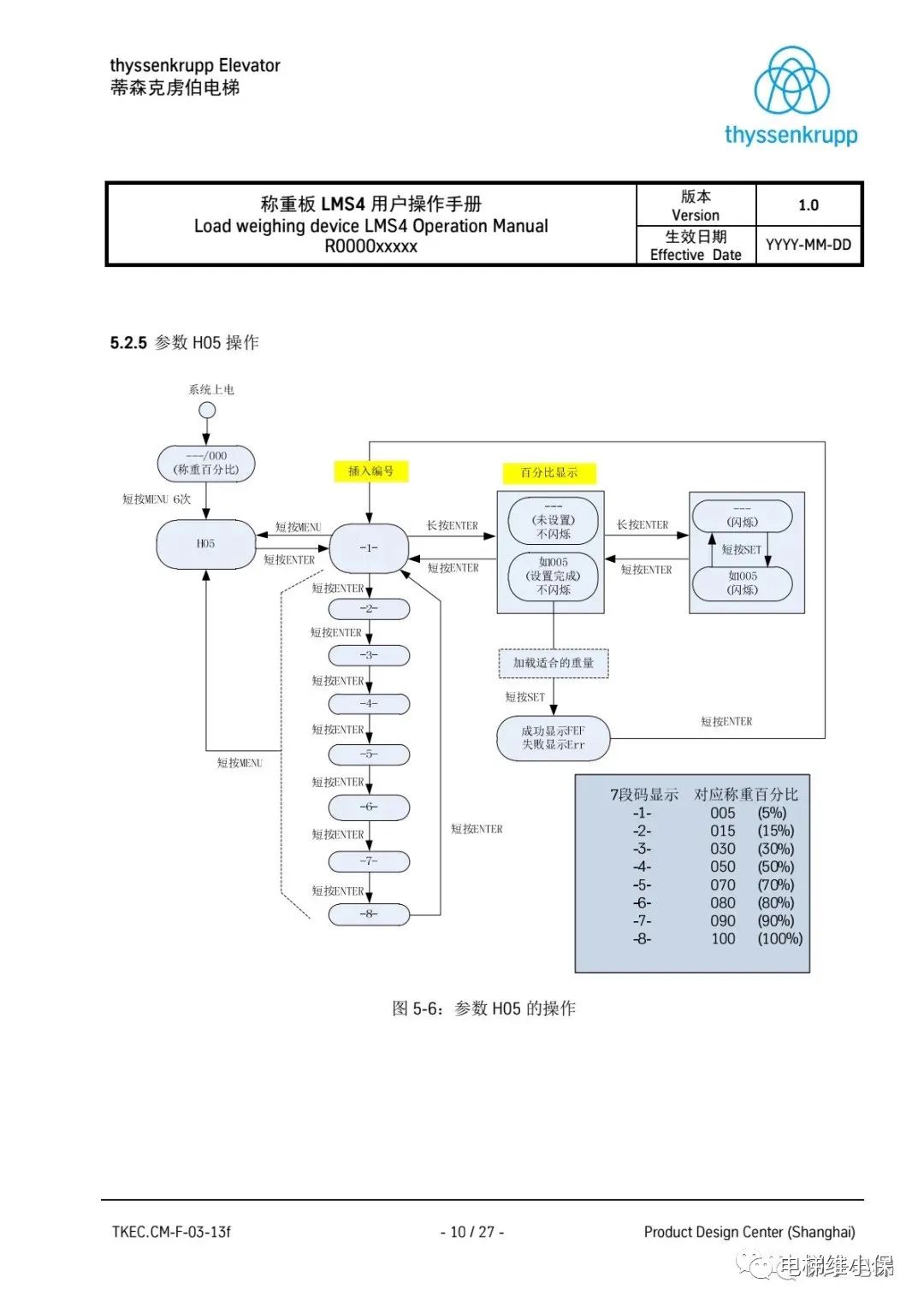 蒂森LMS4称重板操作手册 蒂森LMS4称重板操作手册
