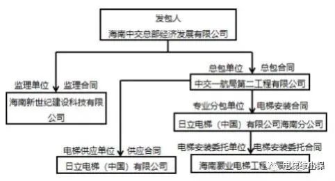 电梯安装工导轨作业中，不幸坠亡！日立电梯将安装违法转包！（含事故调查报告全文）