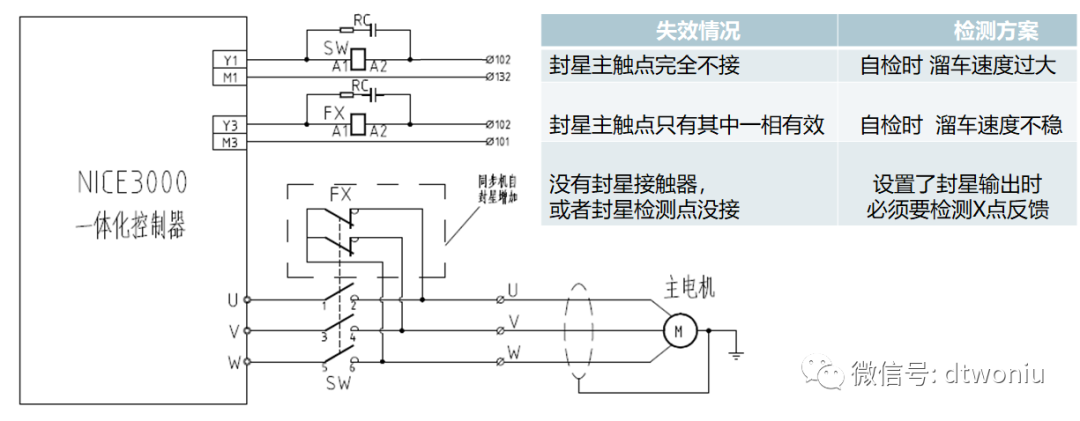 电梯TSG及GBT介绍——制动控制 电梯TSG及GBT介绍——制动控制
