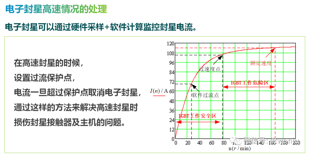 电梯TSG及GBT介绍——制动控制 电梯TSG及GBT介绍——制动控制