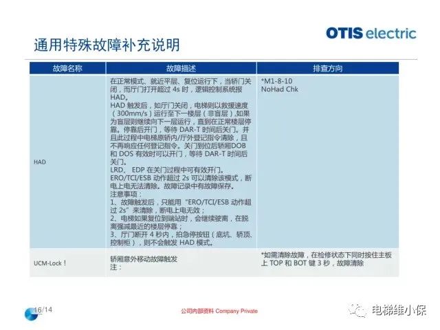 奥的斯机电电梯OE在用主板常见故障排查指导培训