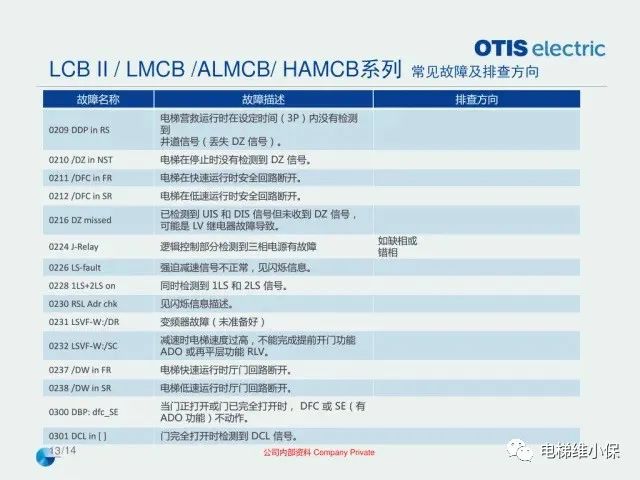 奥的斯机电电梯OE在用主板常见故障排查指导培训